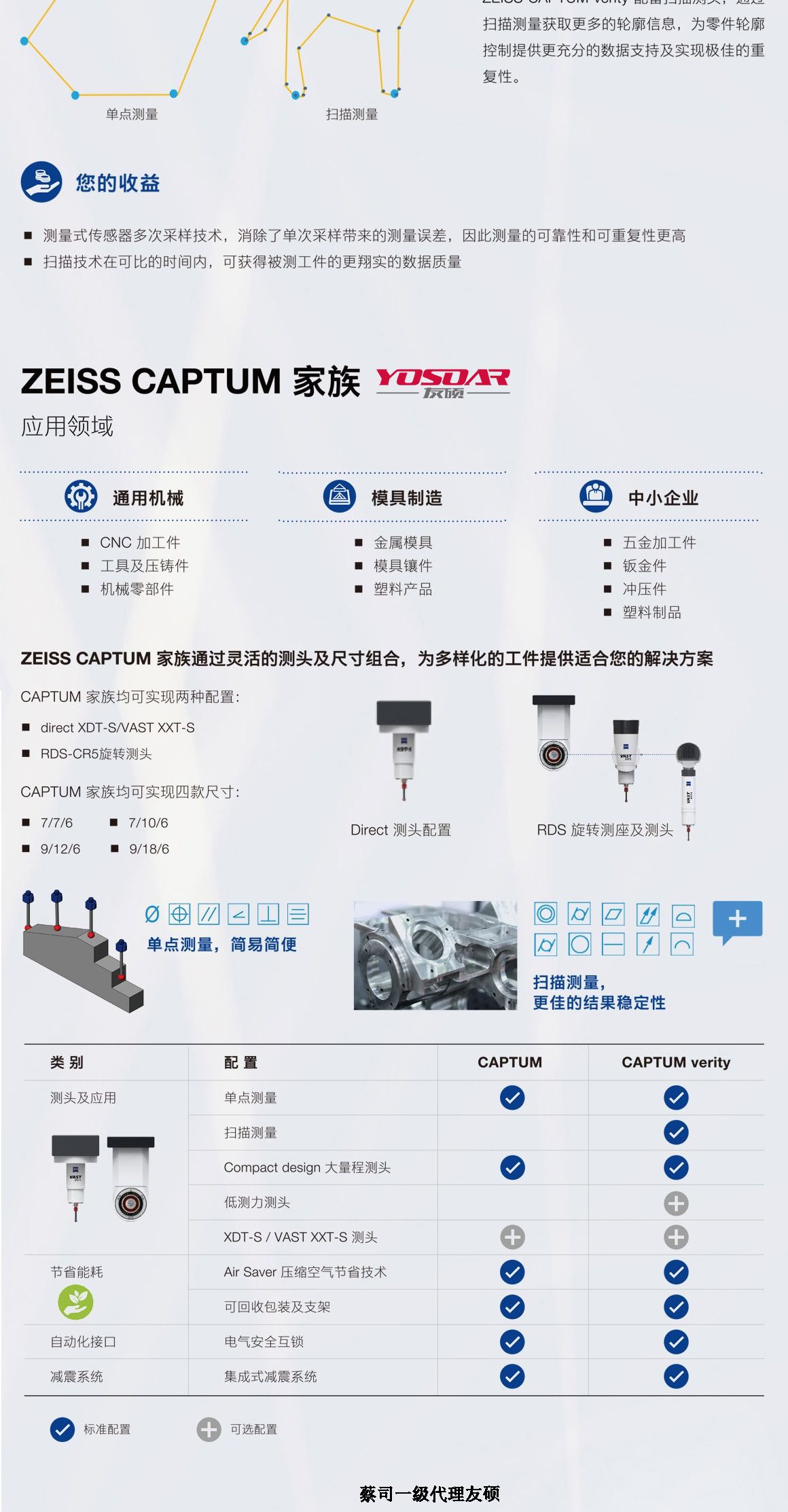 徐汇蔡司三坐标CAPTUM