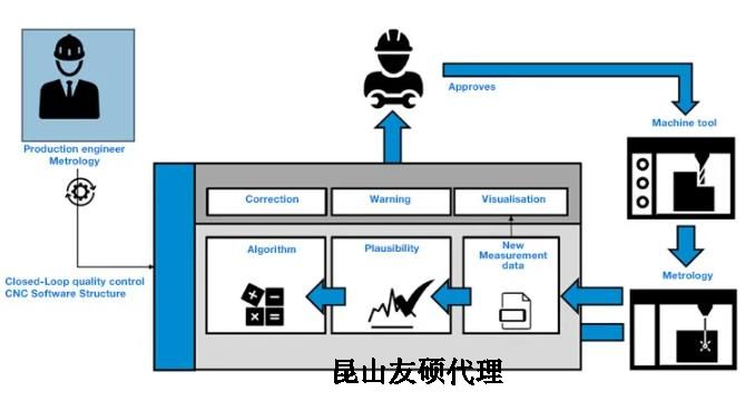 徐汇蔡司徐汇三坐标测量机